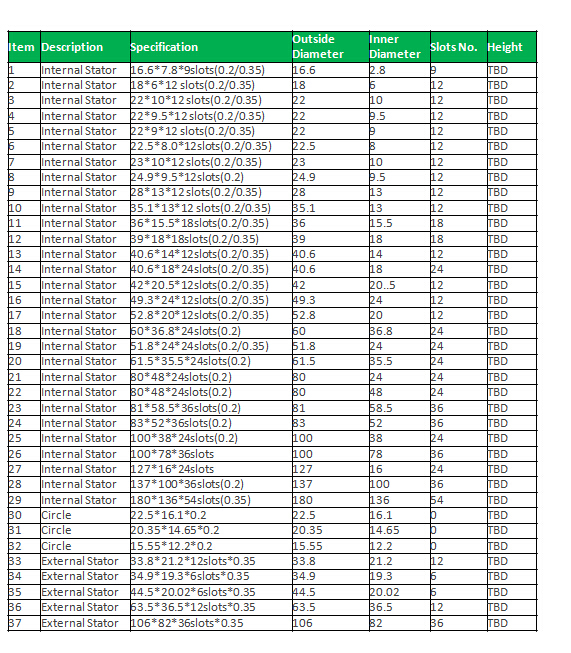 mold list