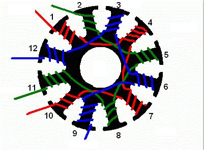 fan motor stator winding
