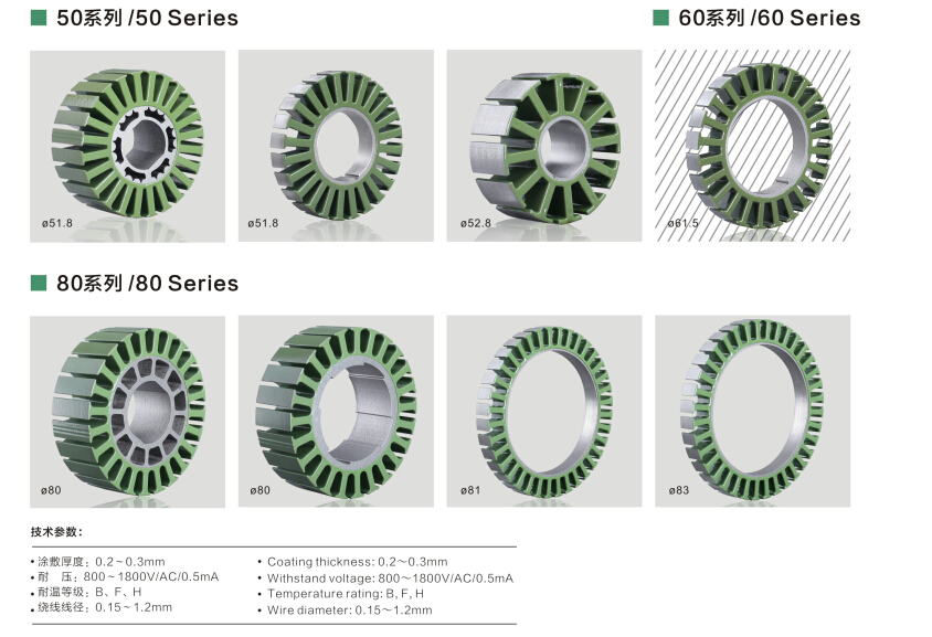 Brushless motor stator