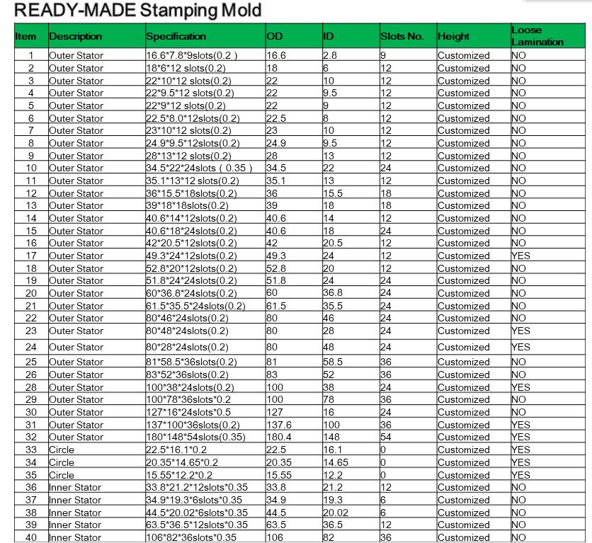 BLDC MOTOR STATOR